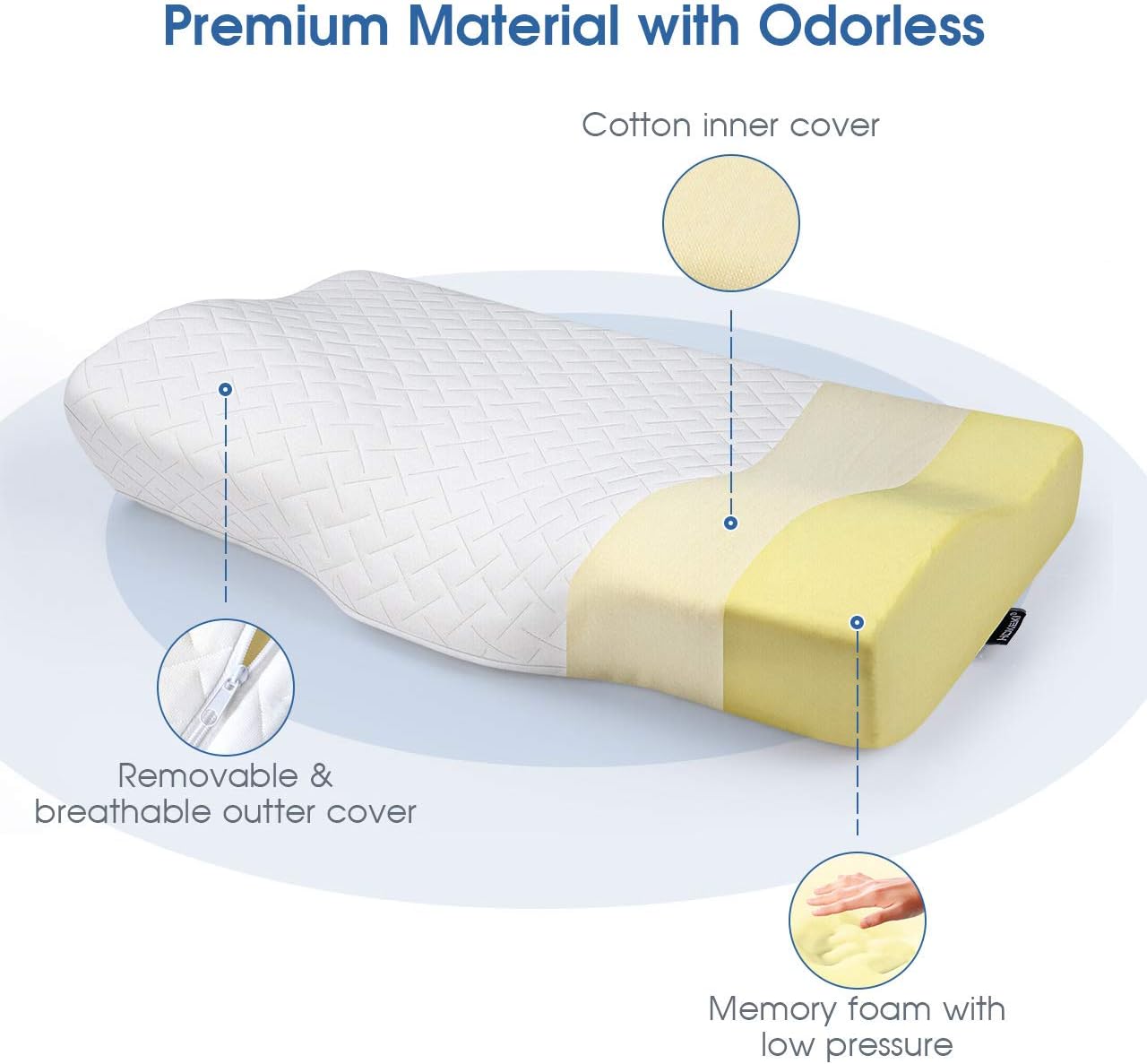 HOKEKI Contour Memory Foam Pillow Neck Pain Support, Neck Pillows for Pain Relief Sleeping, Ergonomic Cervical Pillow, Sutera Sleep Orthopedic Pillow with Pillowcase for Side, Back, Stomach Sleepers: Home & Kitchen