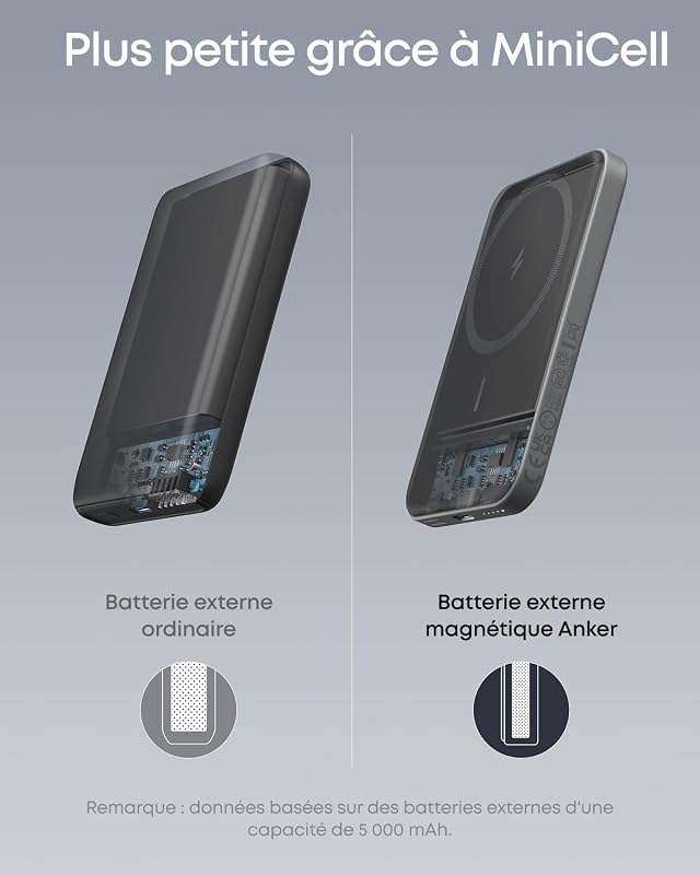 MagGo 621 Batterie Externe MagSafe 5000 mAh Magnétique