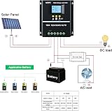 DEWIN 100A MPPT Solar Charge Controller 12V-48V Lead Acid Battery Regulator view 5