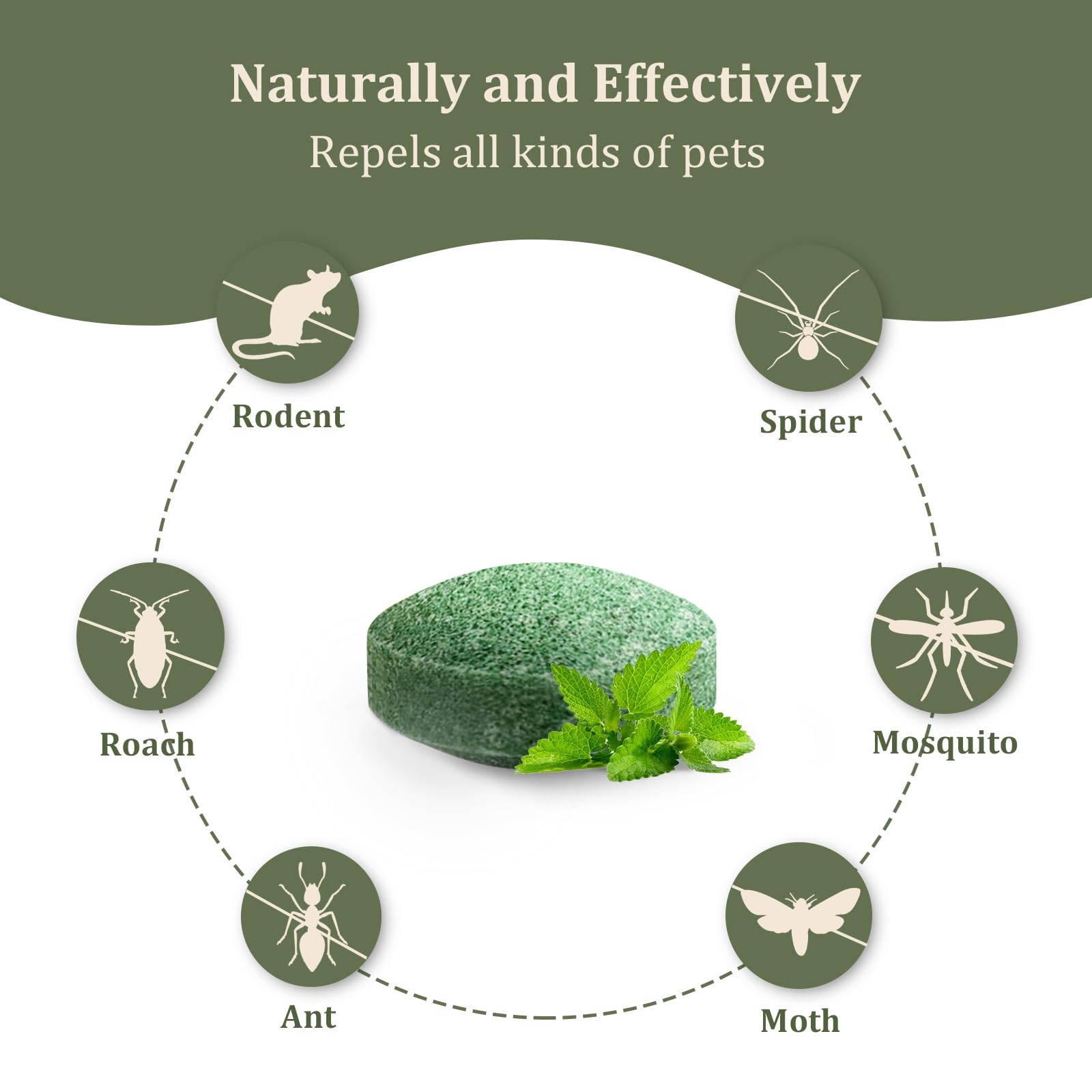 Mouse Repellent, 24-Pack Long-Lasting Mice Deterrent, Safe for Family & Pets - Perfect for Indoor & Outdoor Use in Homes, Garages, Cars, and Gardens