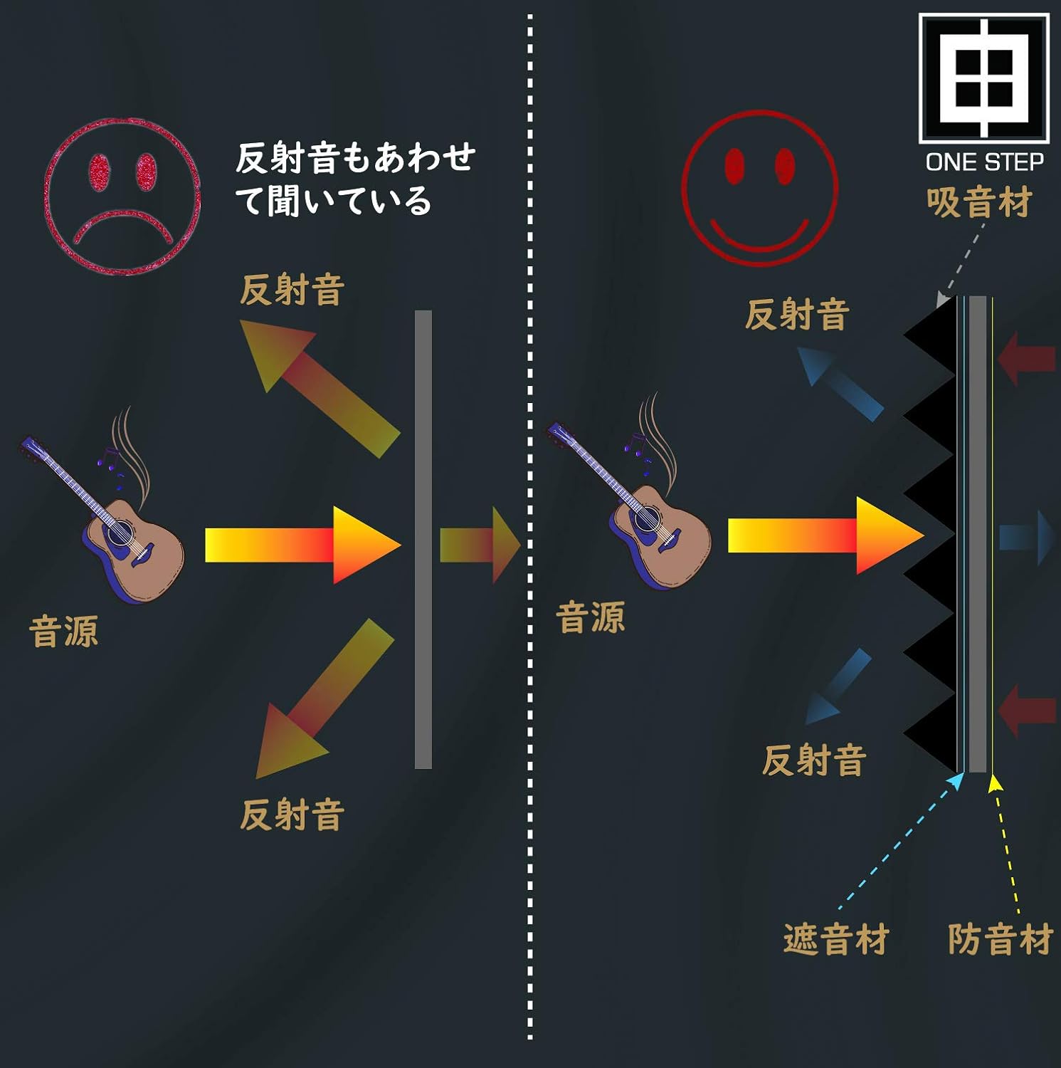 Amazon One Step 吸音材 吸音材質ポリウレタン 消音 騒音 防音 吸音対策 室内装飾 楽器 ピアノ室 カーオーディオ 24枚入り レッド 吸音材 楽器