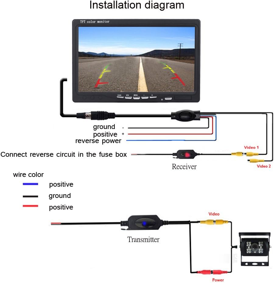 OBEST RCA 2.4G Wireless Video Receiver, Rear View Camera and Parking Aid Monitor Wireless Transmitter and Receiver - Image 5