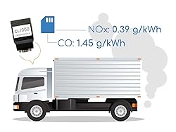 CL1000: CAN-Bus Data Logger | Standalone, 8 GB