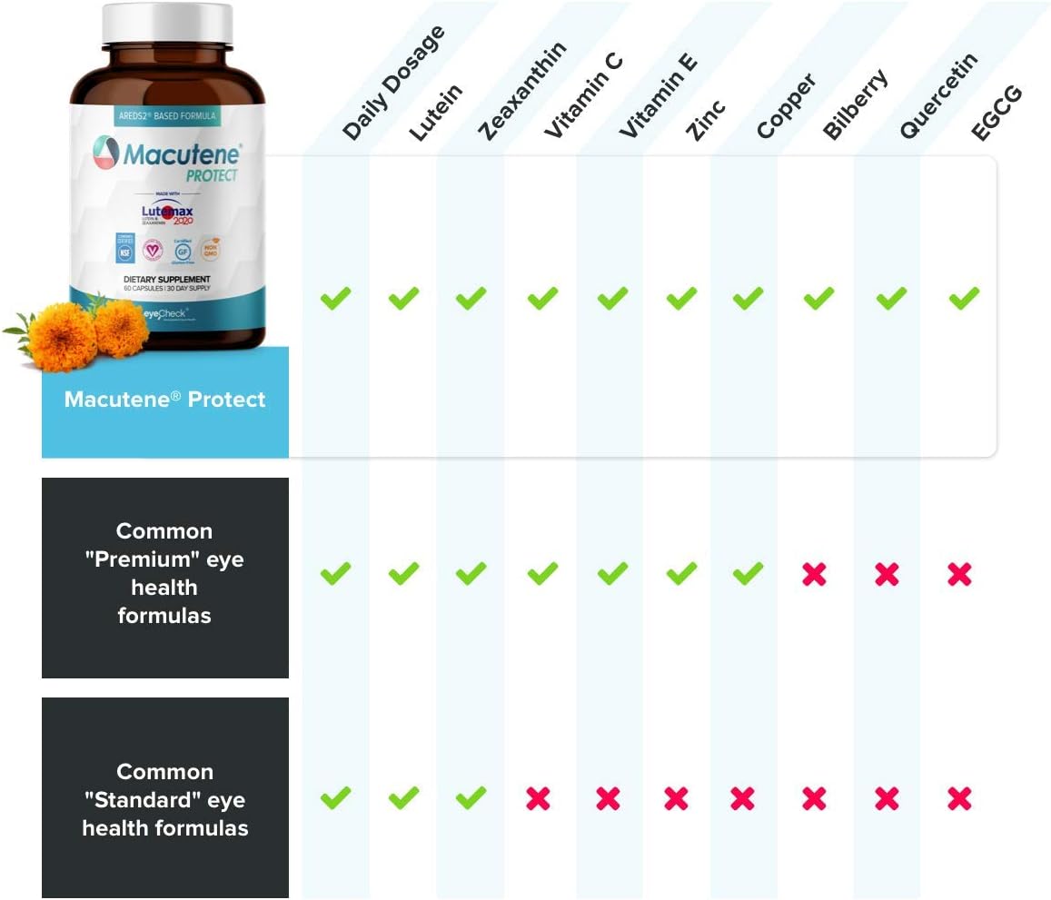 Natural Eye Health Vitamins with Bilberry Zeaxanthin Lutein - Macular Support Supplement, Formula Based On AREDS2® Clinical Trials Plus Carotenoids Quercetin EGCG - Macutene® Protect (60 Capsules): Health & Personal Care