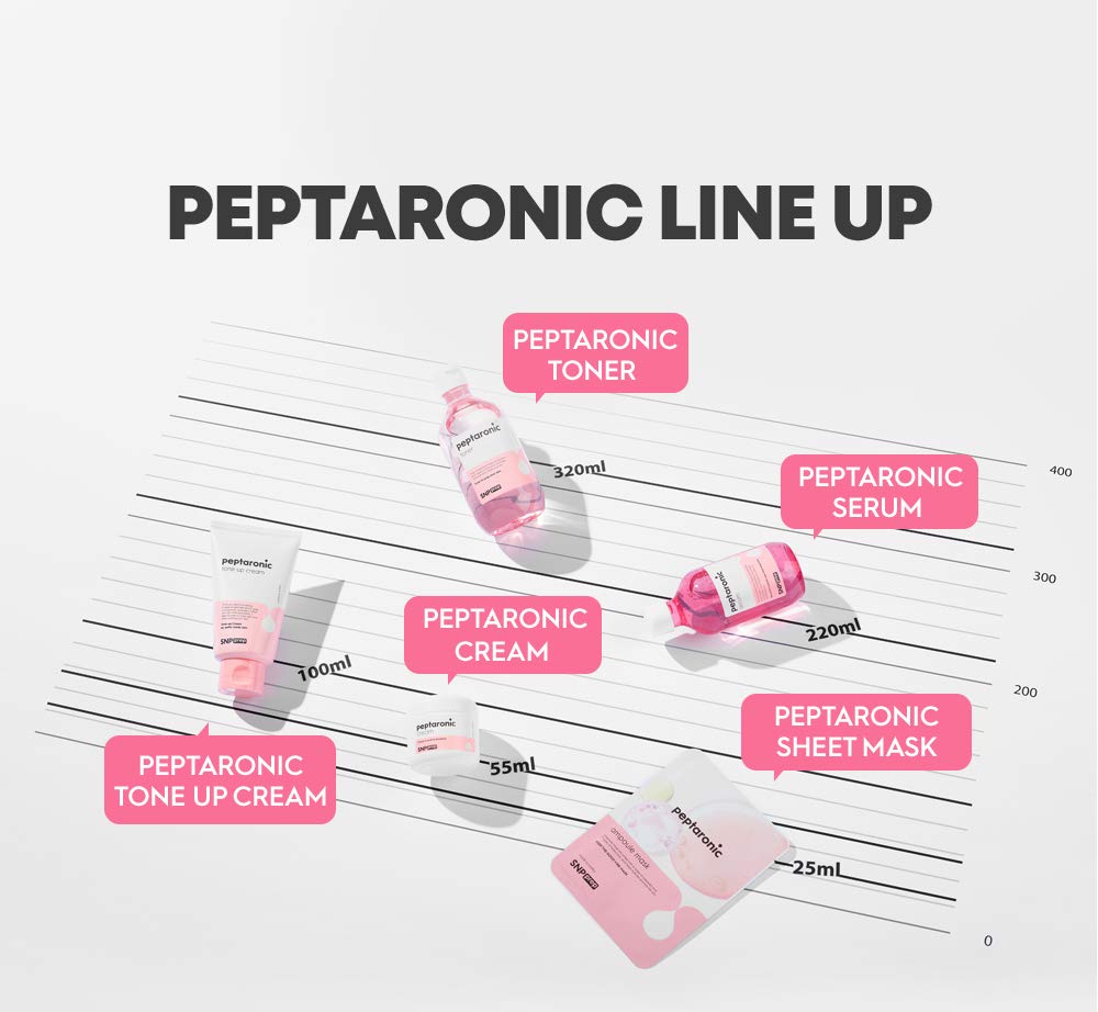 SNP PREP - Peptaronic Ampoule Korean Sheet Mask - Maximum Hydration & Moisture for All Dry Skin - a Full Combination of Peptides & Hyaluronic Acids - 10 Sheets: Beauty