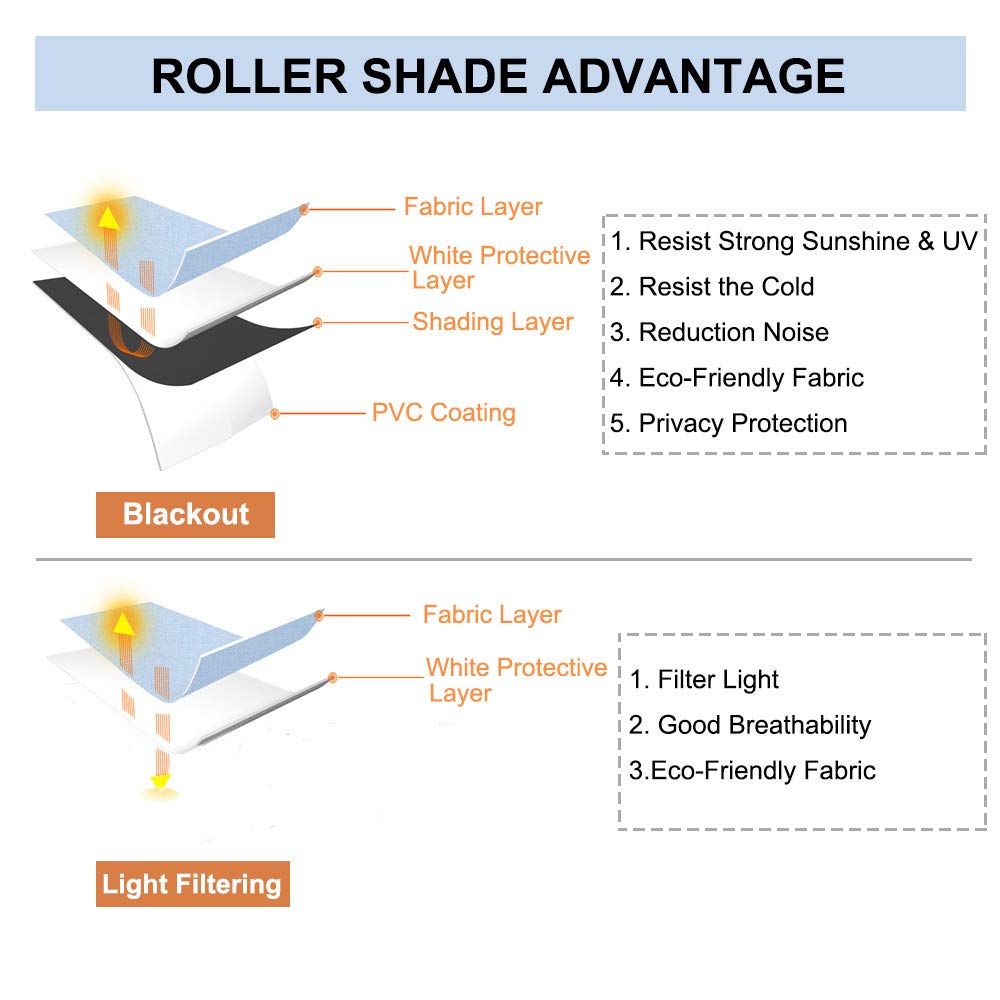 Blackout Window Blinds Roller Shades, White Custom Window Shades Elegant Window Roller Shades, Energy Saving UV Protection Roller Window Blinds for Home, Windows, Doors, French Doors
