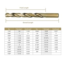 BEHAPPY Cobalt Drill Bit Set 21Pcs, M35 High Speed