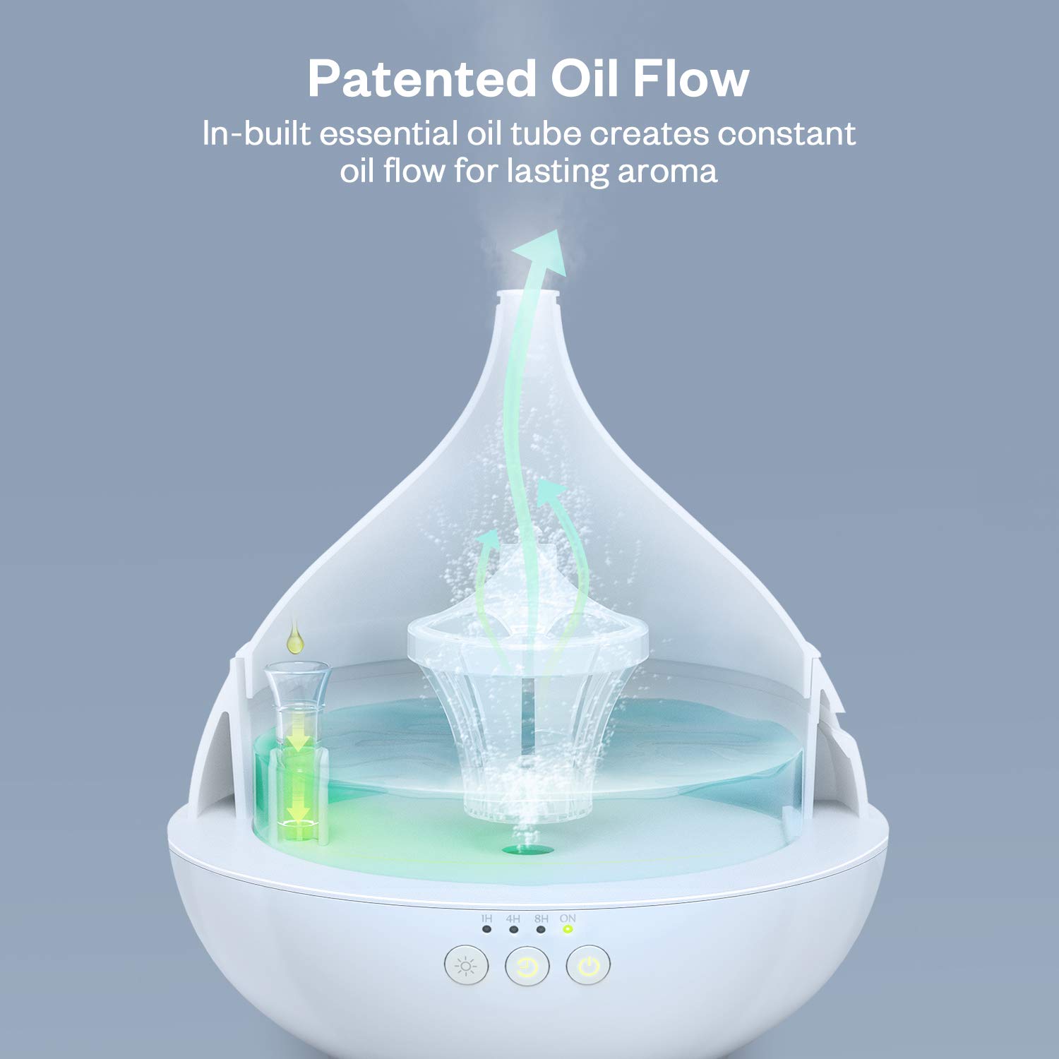 Essential Oil Diffuser, Anjou 500ml BPA Free Cool Mist Humidifier Aromatherapy Auto Shut-Off Diffuser, Adjustable Mist Mode, 7 Color LED Light for 12hrs of Continuous Quiet Diffuser Aroma, White : Beauty