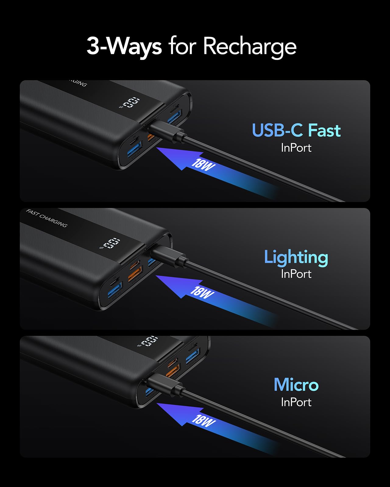 VRURC Power Bank 20000mAh – Kleiner & tragbarer externer Akku mit 22,5W QC & PD 3.0 Schnellladen, USB-C, 6 Ports & LED-Anzeige, CE-zertifizierte Powerbank für iPhone, Samsung, Huawei, iPad & Reisen 6
