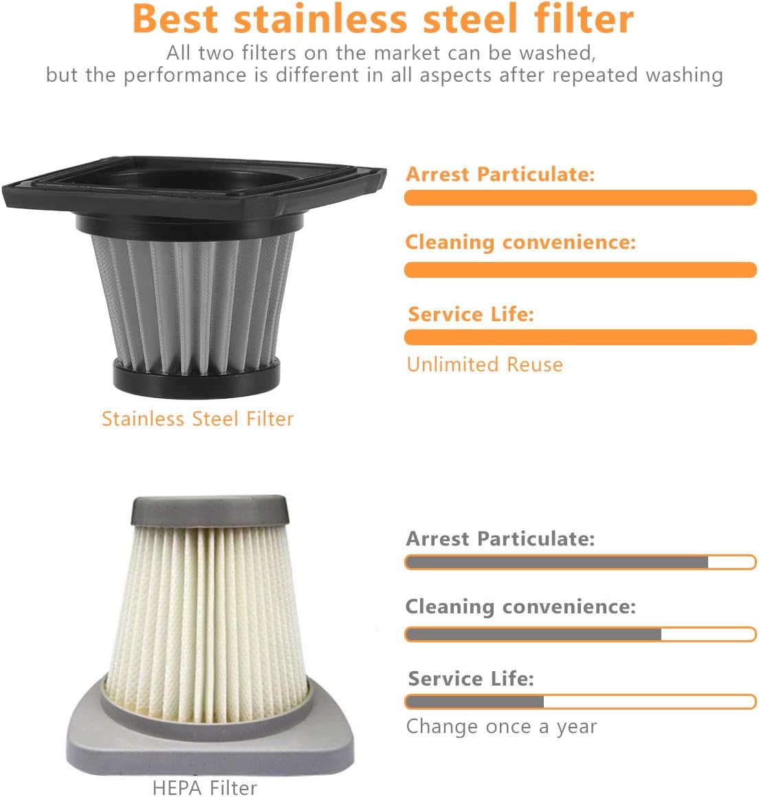 foxnovoFoxnovo 6th Gen Car Vacuum Cleaner High Power Suction, 2 HEPA