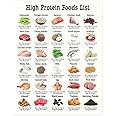 11x14" High Protein Food Reference Poster Unframed, Nutrition Healthy Food List Poster, Rich Protein Wall Art, Patient Education, Healthy Nutritional Eating Guide for Kitchen Decor (High Prootein Foods)