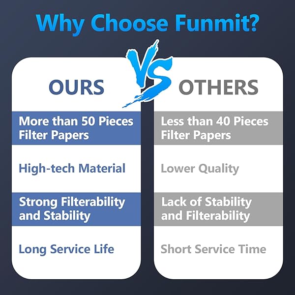 FUNMIT 1043 SUPER HUMIDIFIER WICK FILTER (2 PACK) REPLACEMENT FOR ESSICK AIR AIRCARE EP9500, EP9700, EP9800, EP9R500, EP9R800, 821000, 826000, 826800, 831000 BEMIS SPACE SAVER 800 8000 HUMIDIFIERS
