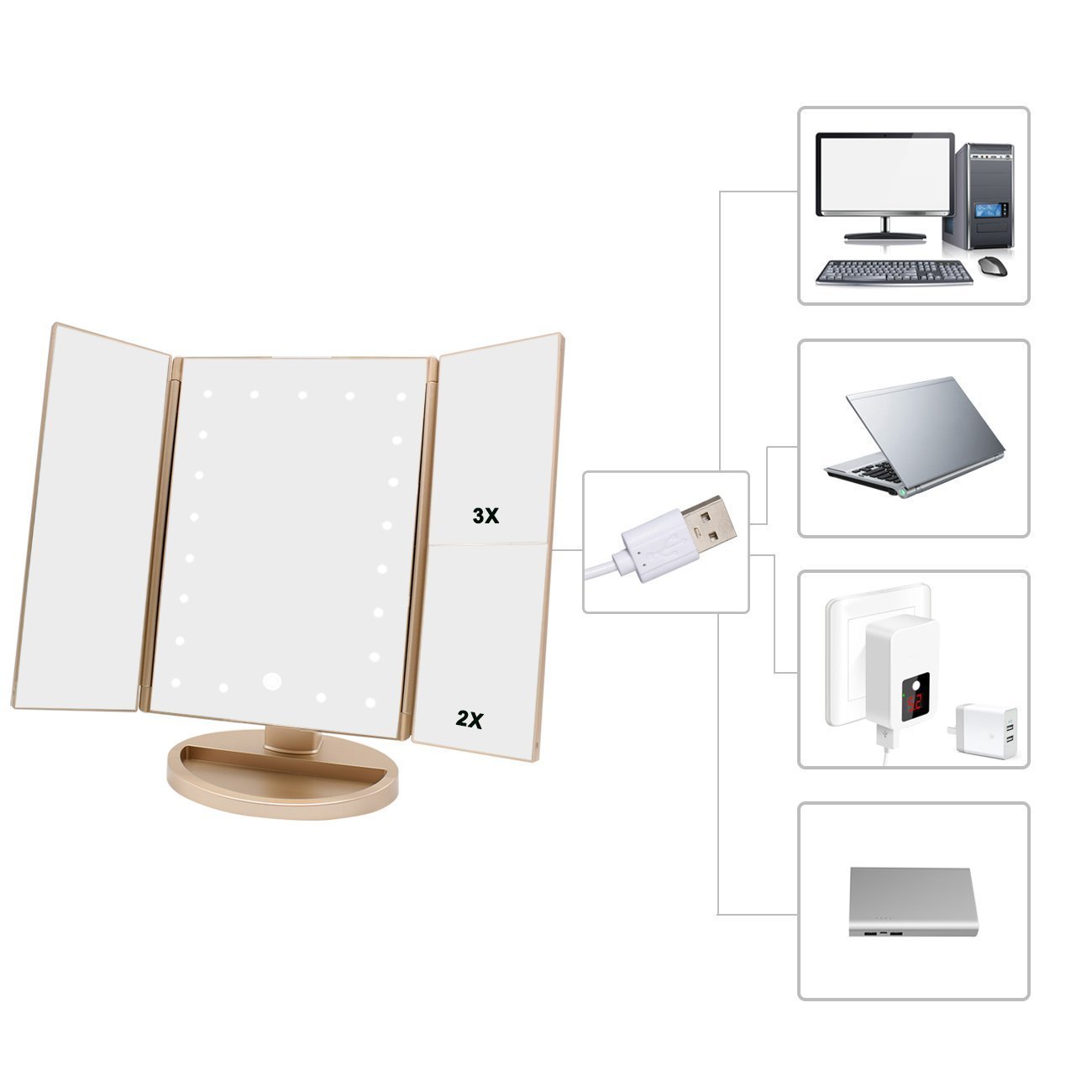 deweisn Tri-Fold Lighted Vanity Mirror with 21 LED Lights, Touch Screen and 3X/2X/1X Magnification Mirror, Two Power Supply Mode Tabletop Makeup Mirror,Travel Mirror: Beauty
