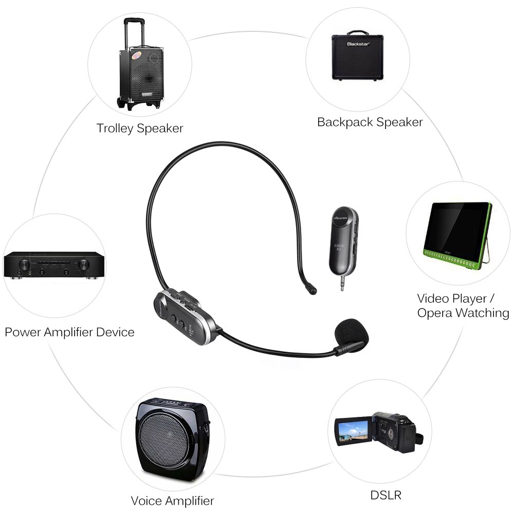 Wireless Microphone, Mbuynow UHF 2.4G Wireless Headset Handheld 2 In 1 Rechargeable with Updated Receiver for Leaders Business Meeting, Fitness, Teaching, Guides