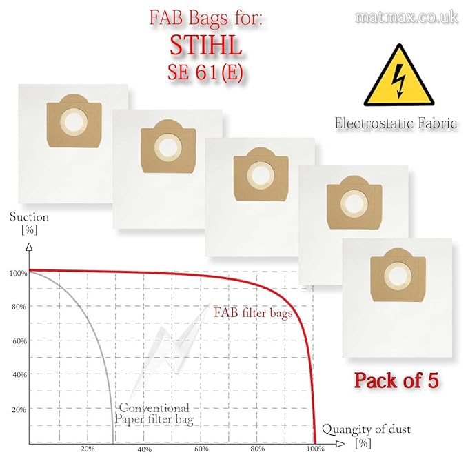 Stihl SE 61 (E) Dust / Filter Bag More Efficient Replacement Amazon