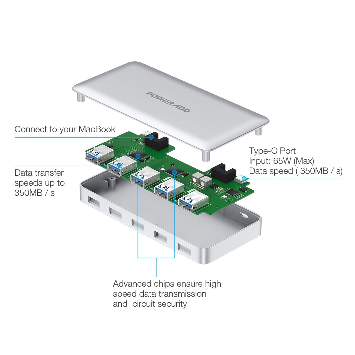 USB C Hub, Poweradd Ultra Slim Type C Hub 5-Port USB 3.0 and PD 2.0 Data Hub (5Gbps Transfer Speed, Anodized Alloy, Compact and Lightweight) for Mac, PC, USB Flash Drives and Other Devices - Silver