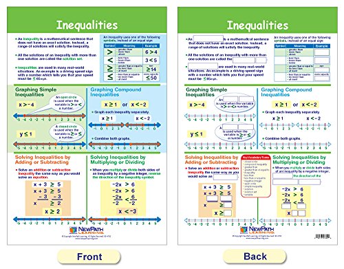 NewPath Learning 93-6505 Algebra Skills Bulletin Board Chart Set (Pack of 7)