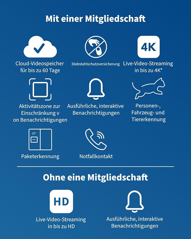 HD Video Türklingel & 2K Überwachungskamera Innen, Smart Home Set