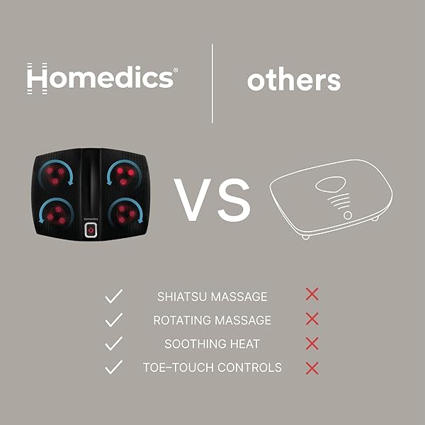 HOMEDICS SHIATSU SELECT FOOT MASSAGER WITH HEAT – SHIATSU FOOT MASSAGER WITH HEAT, THERAPEUTIC KNEADING & ROLLING, 4 ROTATIONAL HEADS WITH 12 MASSAGE NODES, TOE-TOUCH CONTROL