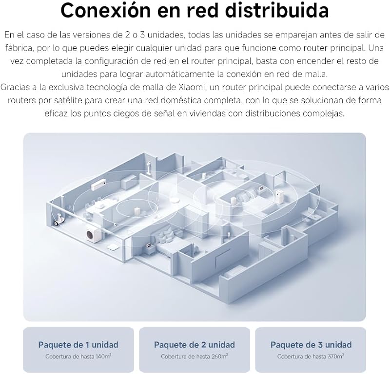 Branco AC1200 Mesh System Router 1-Pack
