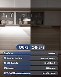 5-Pack Under Cabinet Lighting, Upgraded 2500mAh