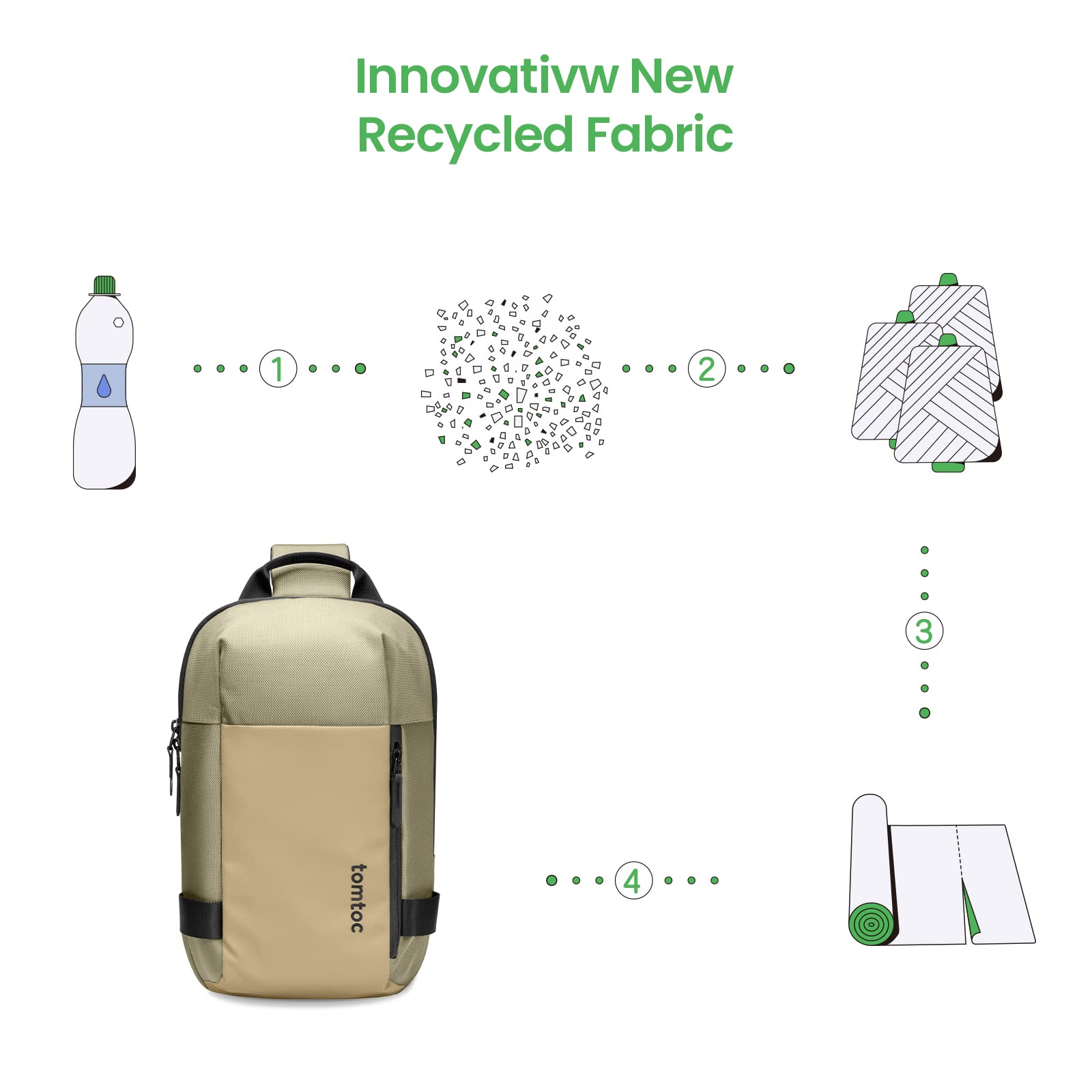 tomtoc 5L Compact Sling Backpack for Men Women, Lightweight Crossbody Shoulder Bag for 11 inch iPad Pro M5/M4, iPad Air M3/M2, 11