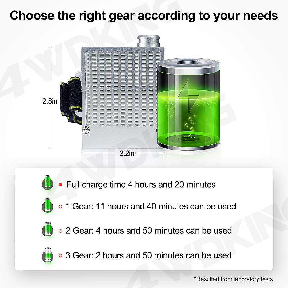 4WDKING Rechargeable Electrical Air Purifying, Reusable Portable Air Purifier with HEPA Filter for Sleeping Outdoor Sports Housework, Aluminum Housing