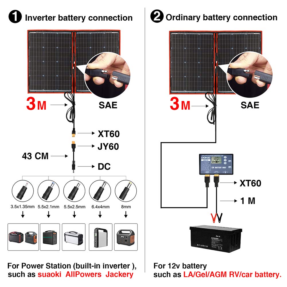 DOKIO 110W 18V Portable Foldable Solar Panel Kit (48 * 66cm - Image 5