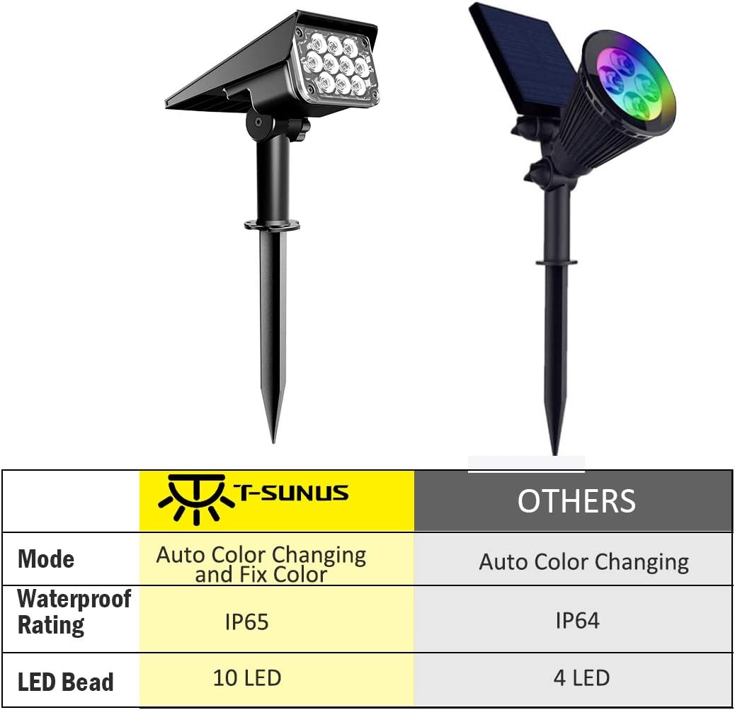 T-SUNUS Solar Color Landscape Spotlights, IP65 Waterproof Solar Powered spot Light Wall Lights - Image 3