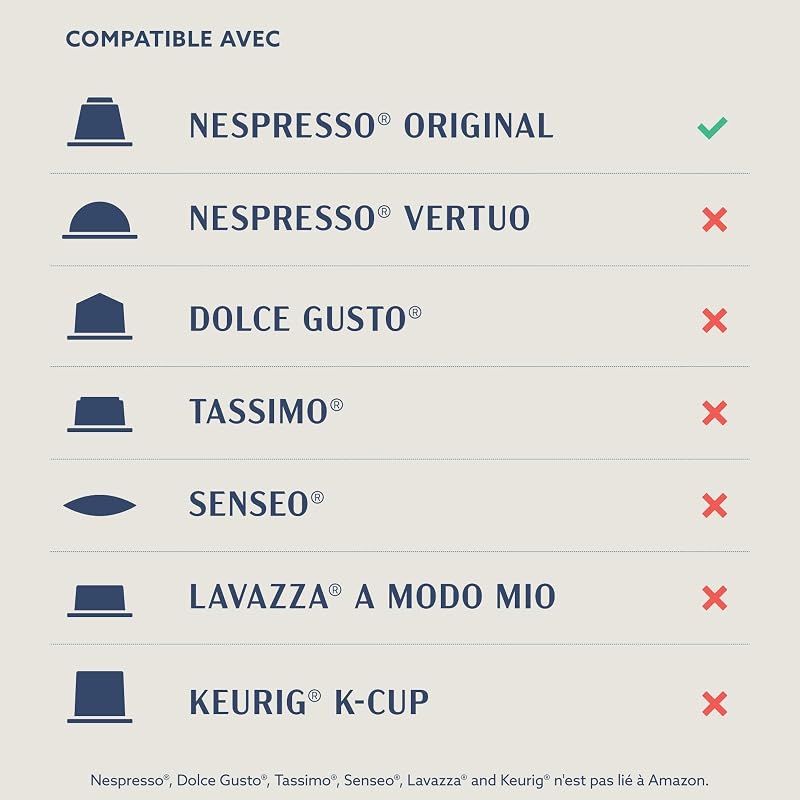 Assortiment Standard de capsules de café compatibles Nespresso, Torréfaction Moyenne, 80 pièces, 4 lot de 20 - Certifié Rainforest Alliance
