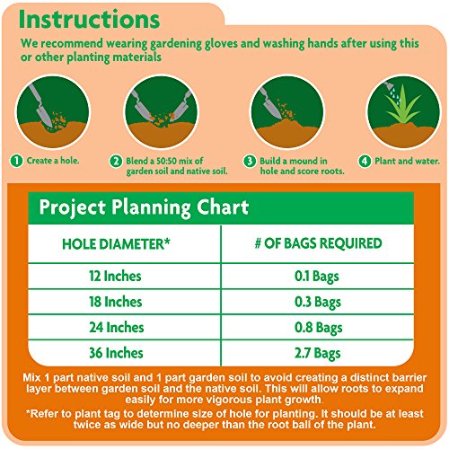 Miracle-Gro Cactus, Palm & Citrus Garden Soil - Image 2