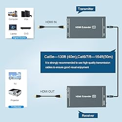 GREATHTEK HDMI Extender, Up to 164 ft/50m, Over