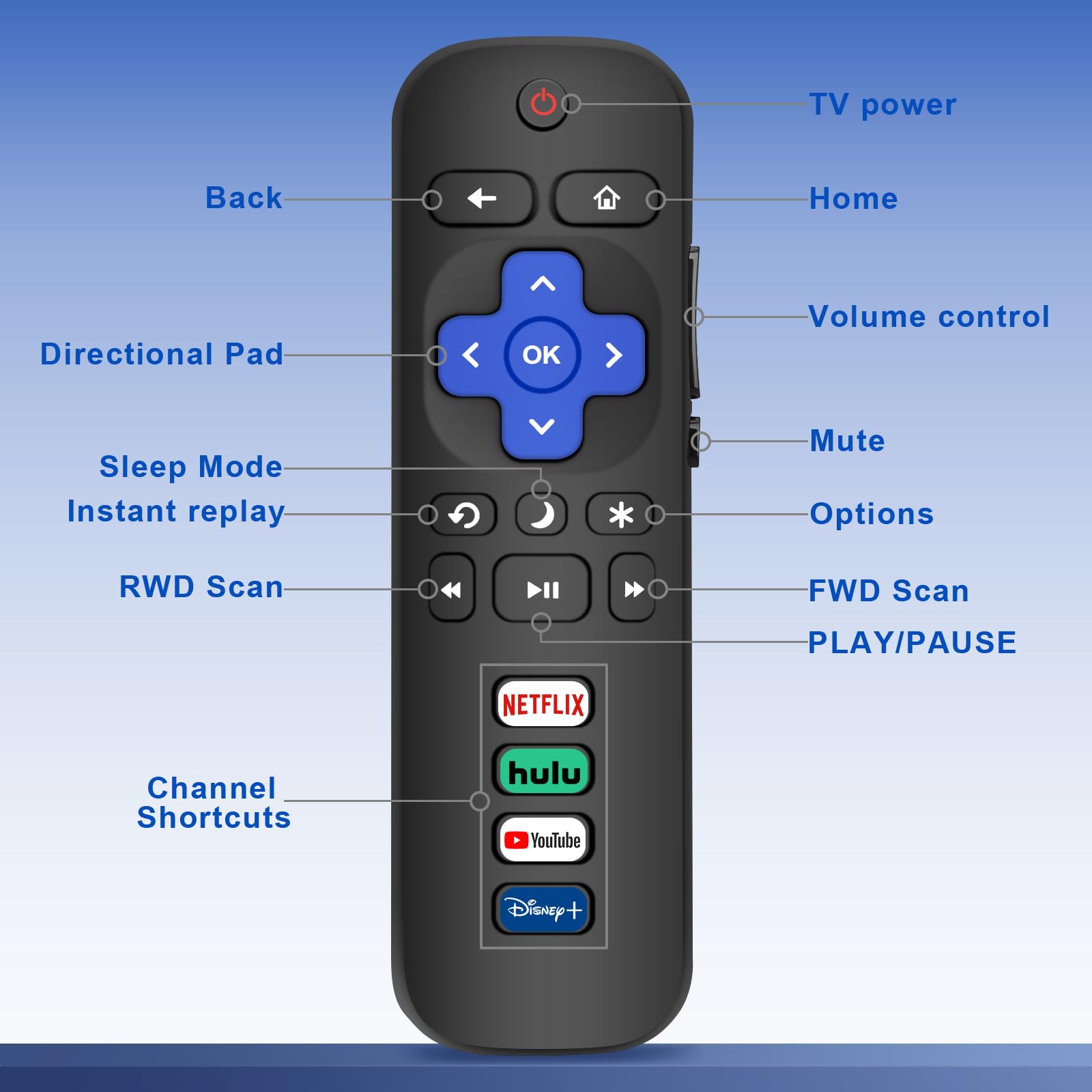 Remote for Roku TV, 2-Pack Replacement for Roku TV Remote Compatible for TCL Roku/Onn Roku/Hisense Roku/Philips Roku/Sharp Roku/Westinghouse Roku/Insignia Roku TV [Remote Control for Roku TV Only]
