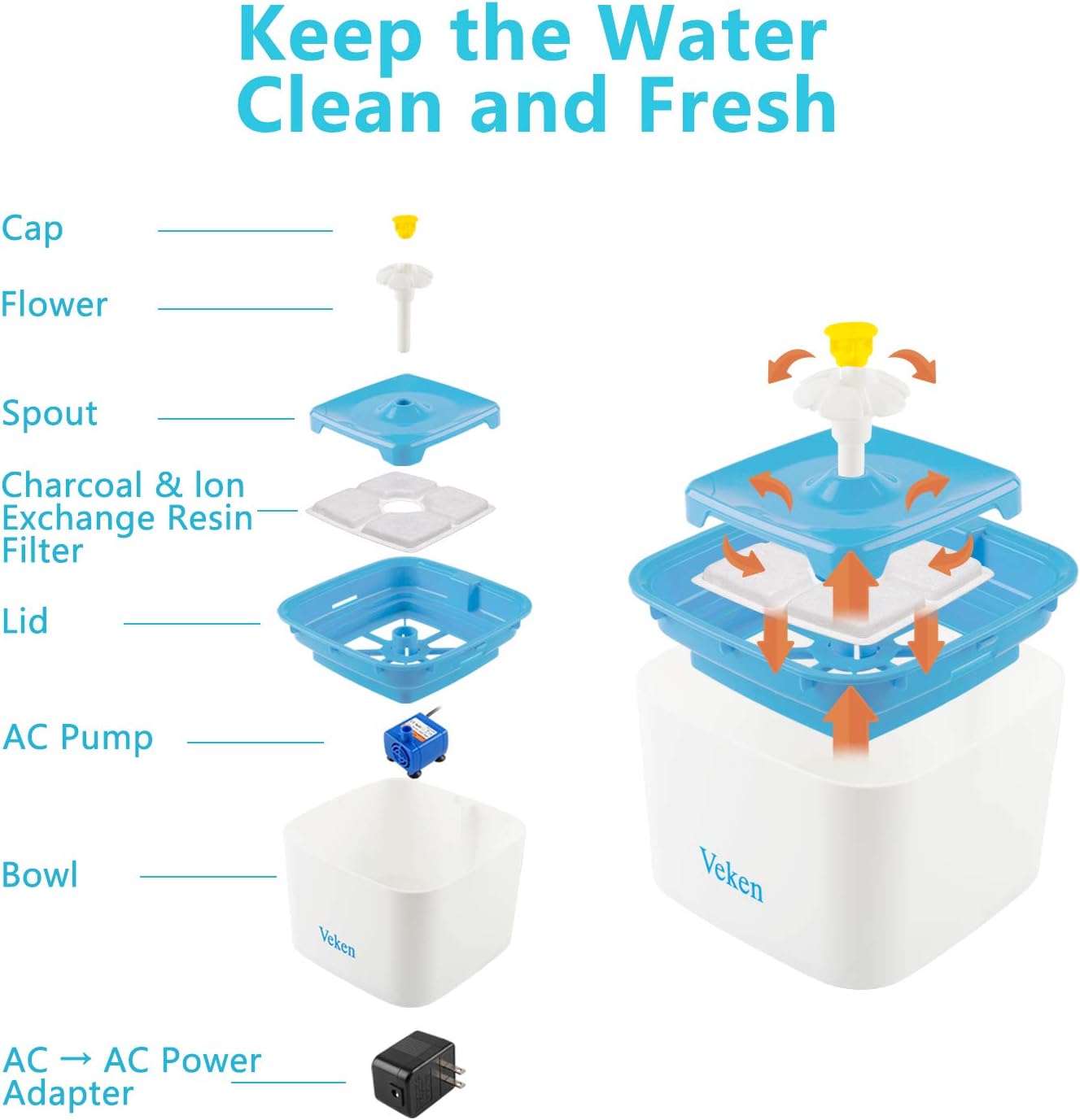 Pet Supplies : Veken Pet Fountain, 84oz/2.5L Automatic Cat Water Fountain Dog Water Dispenser with 3 Replacement Filters & 1 Silicone Mat for Cats, Dogs, Multiple Pets, Blue : 