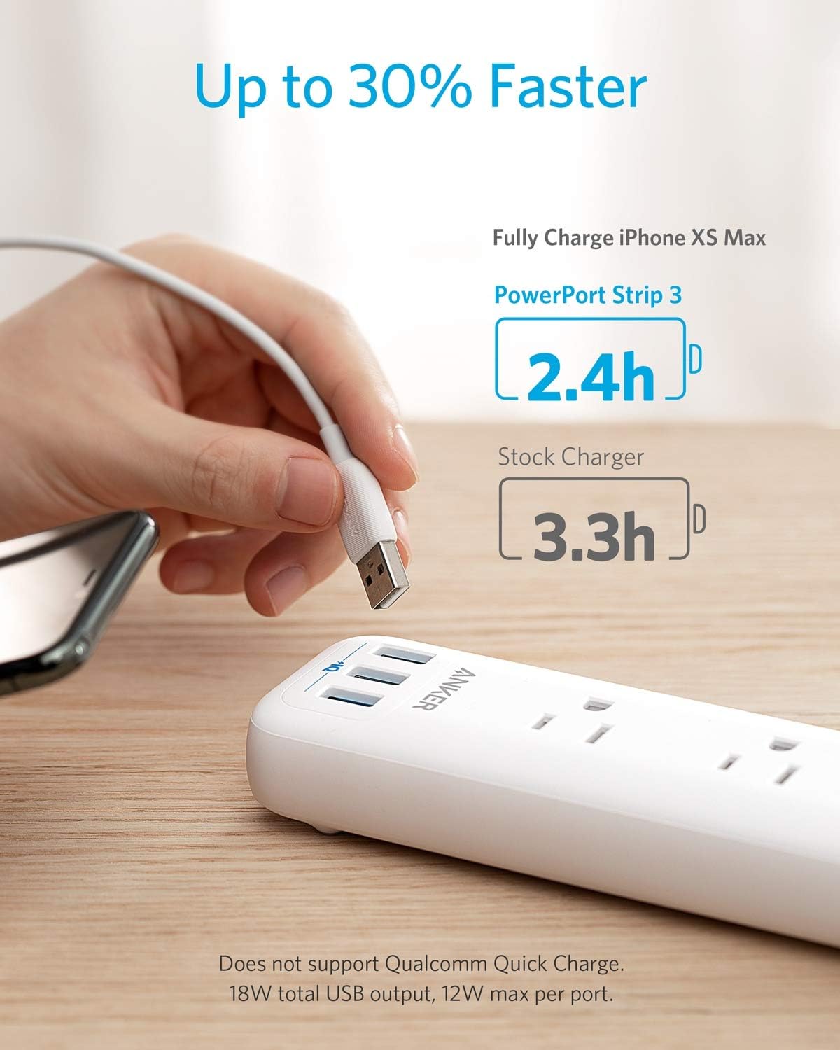 Anker Power Strip with USB, 3-Outlet & 3 PowerIQ USB Power Strip, PowerPort Strip 3 with 5 Foot Long Extension Cord, Flat Plug, Safety Shutter, for Home, Office: Electronics