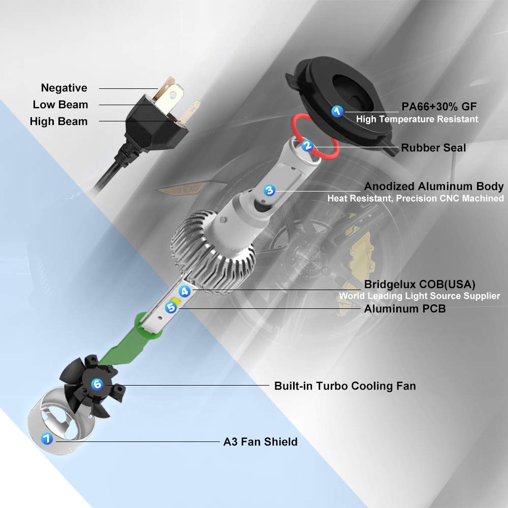 Jiuguang Pair LED Automobile Lamp Headlight Bulbs with Advanced LED COB Chips and All-in-One Conversion kit S2/8000LM/6500K H1 H4 H7 H11 H13 9005 9006 9007 3 Year Warranty (H11)