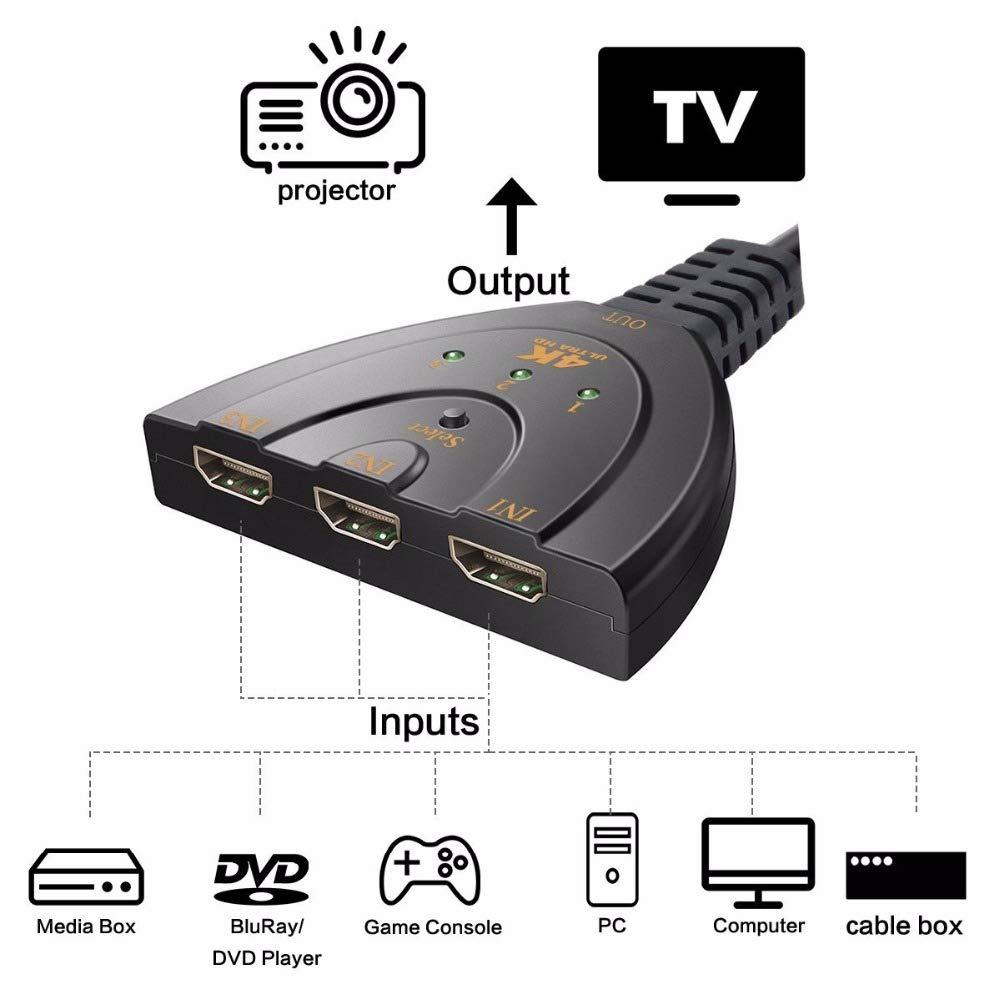 YOKEYSÂ 3-Port 1080P HDMI Switch Hub for HDTV