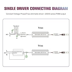 EMITEVER 200W Triac Dimmable LED Driver,Power