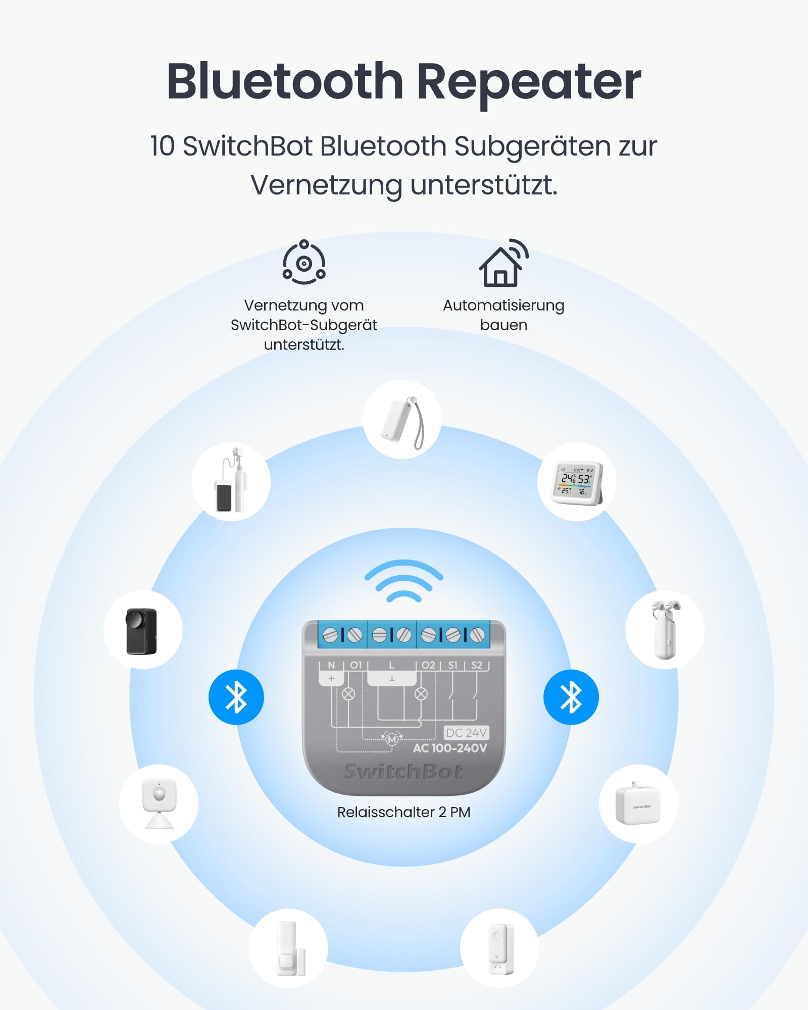 SwitchBot Wlan Schalter 2PM kompatibel mit Alexa/Apple Home/Google Home, Leistungsmessendes Relaisschaltmodul mit integriertem Bluetooth Repeater und Trockenkontakt, Wi-Fi 2,4 GHz (Schalter 2), 16A 4