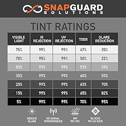 DIY-Snapguard Solutions Nano Ceramic Window Tint