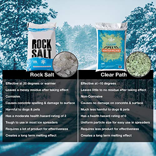 FDC Winter Wizard | Calcium Magnesium Acetate and Magnesium Chloride Ice Melt | Snow Melt & De-icer (50lb Bag)