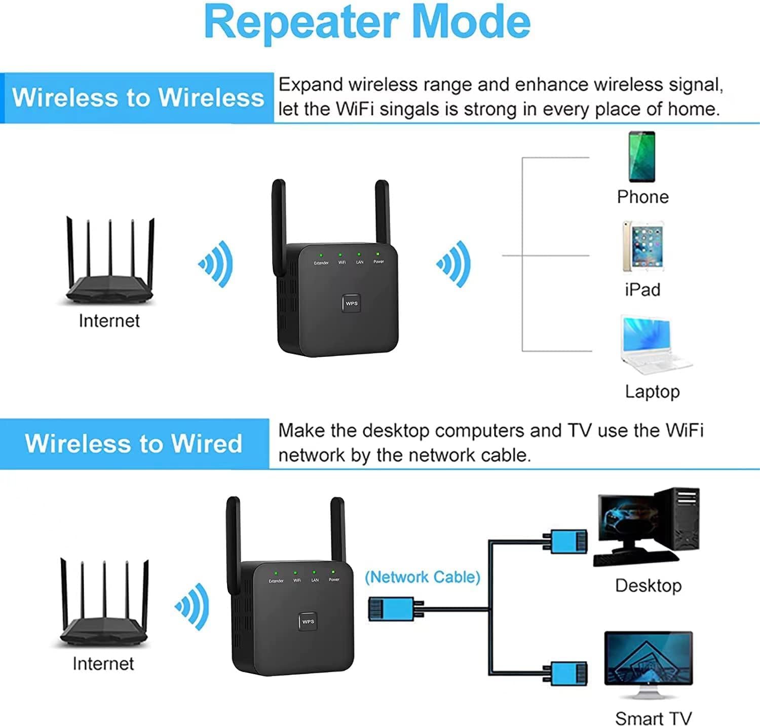 Wps Button Wifi Extender That Works With Att Wifi Extender Signal