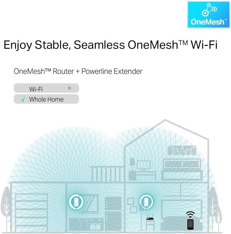TP-Link TL-WPA8631P AV1300Mbps WiFi Extender Booster, Dual-Band WiFi Extender, 3x Gigabit Ports - Image 5