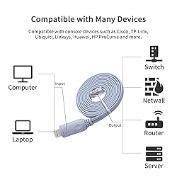 Console Cable,Cisco Console Cable,USB Console Cable