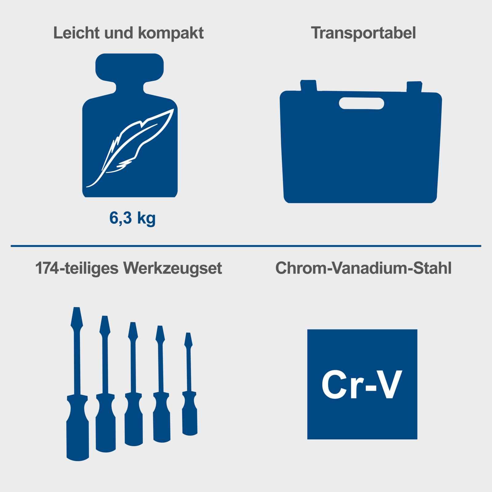 Scheppach TB173 Werkzeugkoffer gefüllt 173-tlg Werkzeug Set | Werkstattkoffer bestückt mit Abisolierzange, Schraubenschlüssel, Hammer, Schraubenzieher, Säge, Werkzeugkiste für Werkstatt und Haushalt 4