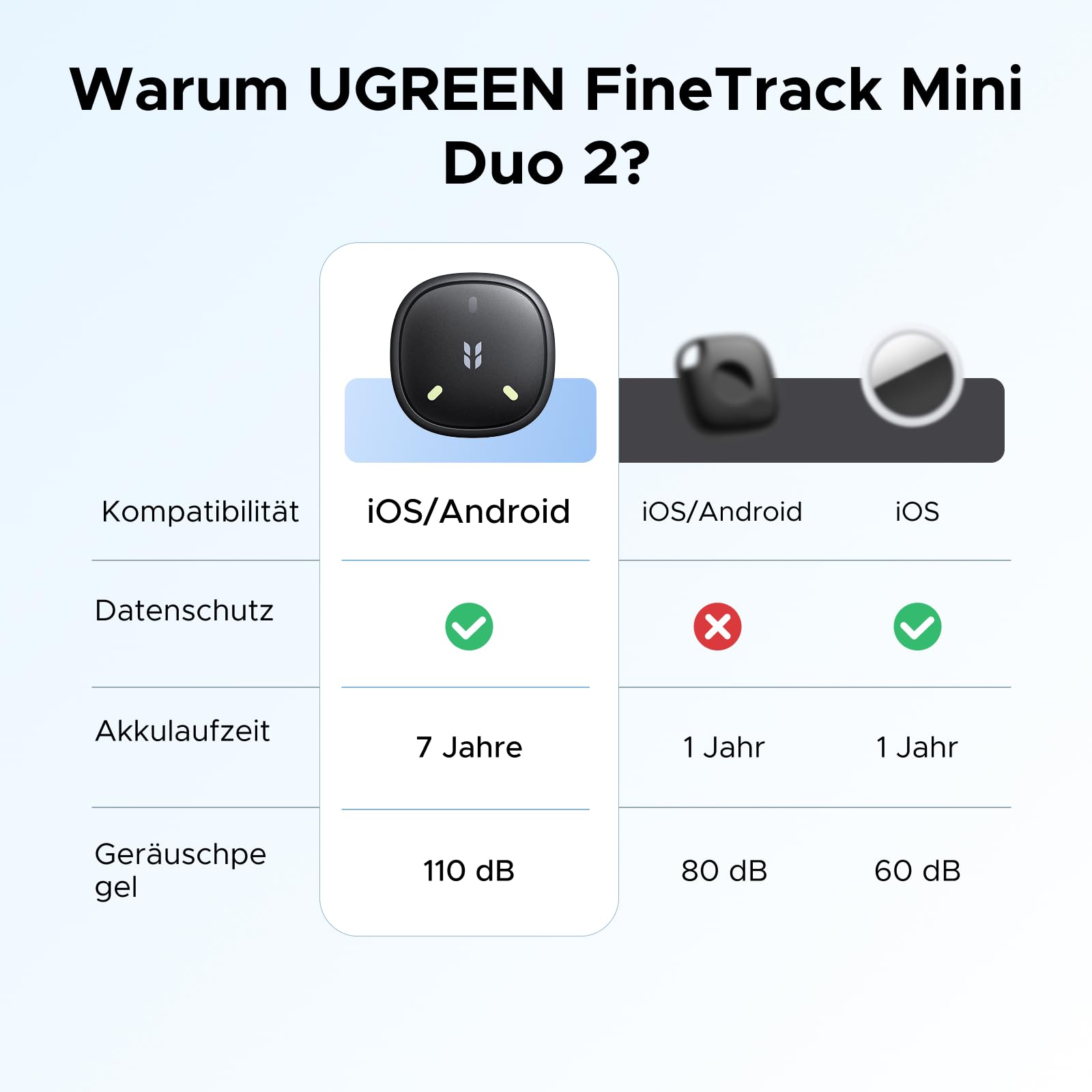 UGREEN FineTrack Mini Duo 2 Tracker kompatibel mit iOS & Android, 4 Pack 8