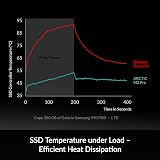 ARCTIC M2 Pro Heatsink for M.2 2280 SSD with TP-3 Pads, PS5 Compatible, view 2