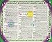 Inner Light Resources Arom/Ess Oil By Remedies #1 Each Laminated Charts (8-1/2