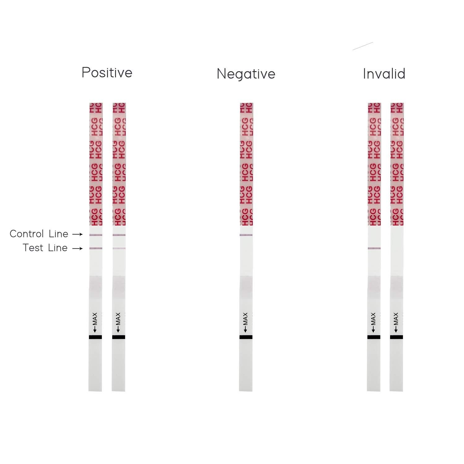 Wondfo Pregnancy Test Strips (20 Count) Buy Online in UAE. Hpc