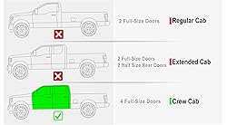 APS Wheel to Wheel Side Steps 5in Compatible with